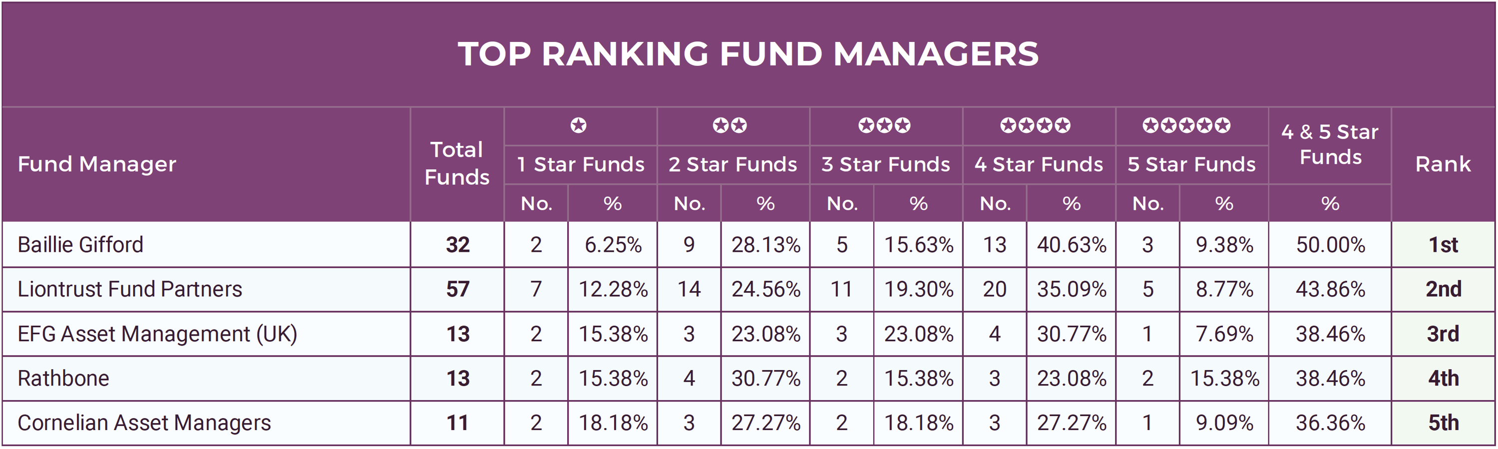The Best Fund Managers